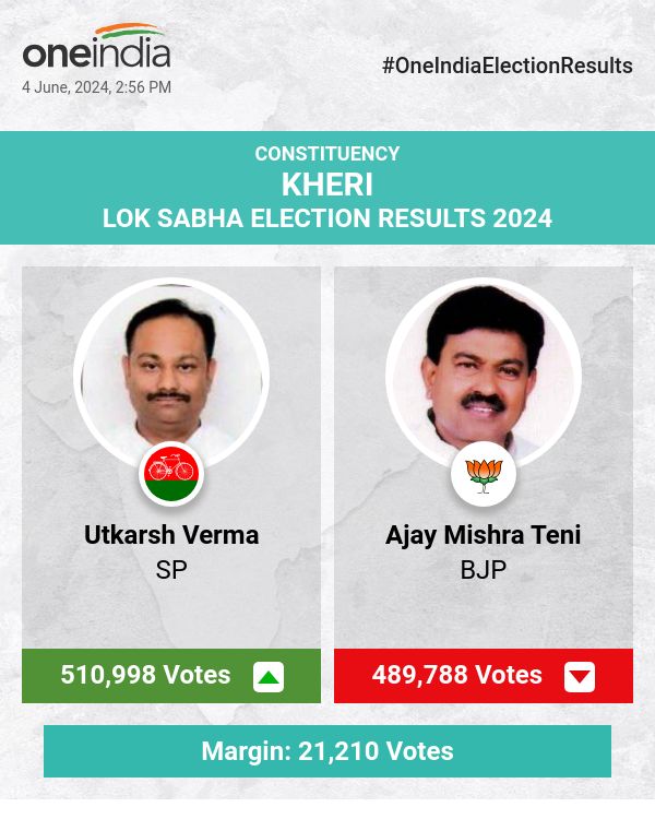 SP's Utkarsh Verma Leads in Lok Sabha Election Counting, BJP's Ajay Mishra Teni Trails