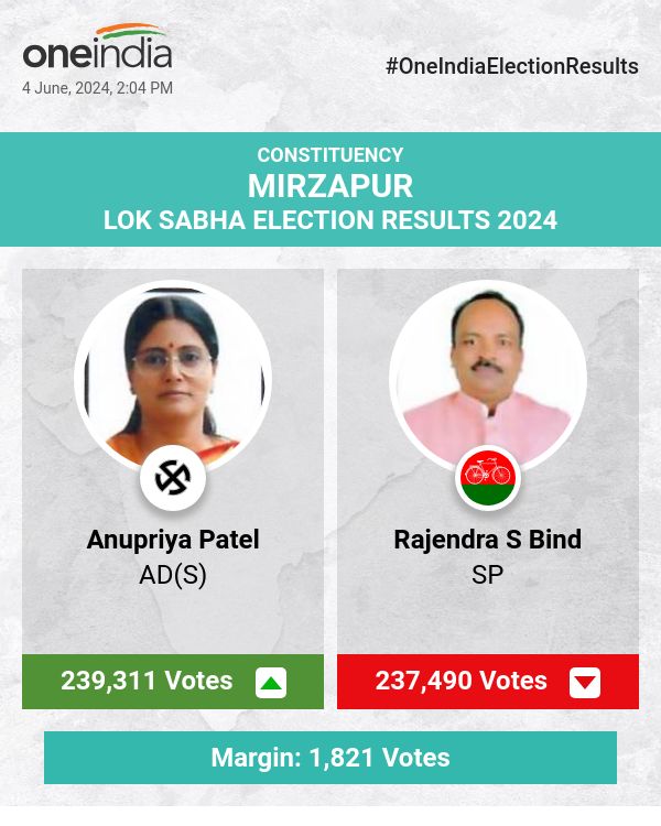 Anupriya Patel of AD(S) Leads in Lok Sabha Election Count with Rajendra S Bind of SP Close Behind