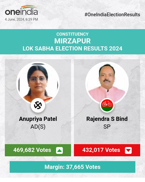 Anupriya Patel of AD(S) Leads in Lok Sabha Election Count with SP and BSP Trailing