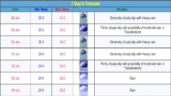 Maharashtra Weather Today IMD Predicts Moderate Rainfall In Mumbai Check Weather Forecast Of Other Regions