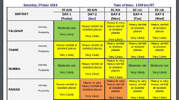 Maharashtra Weather Today