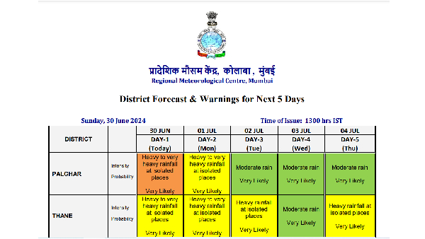 Maharashtra Weather Alert