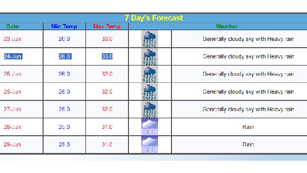 Mumbai Weather Alert
