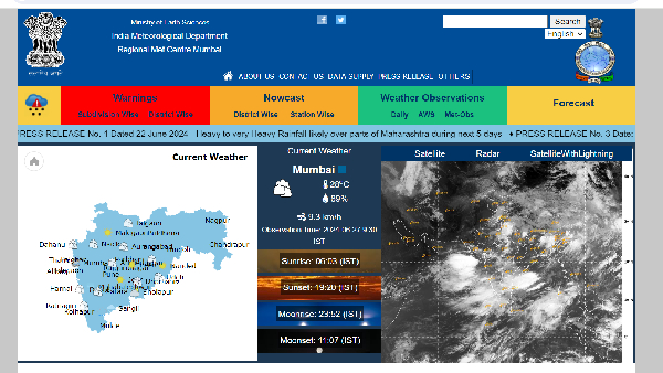 Mumbai Weather Alert