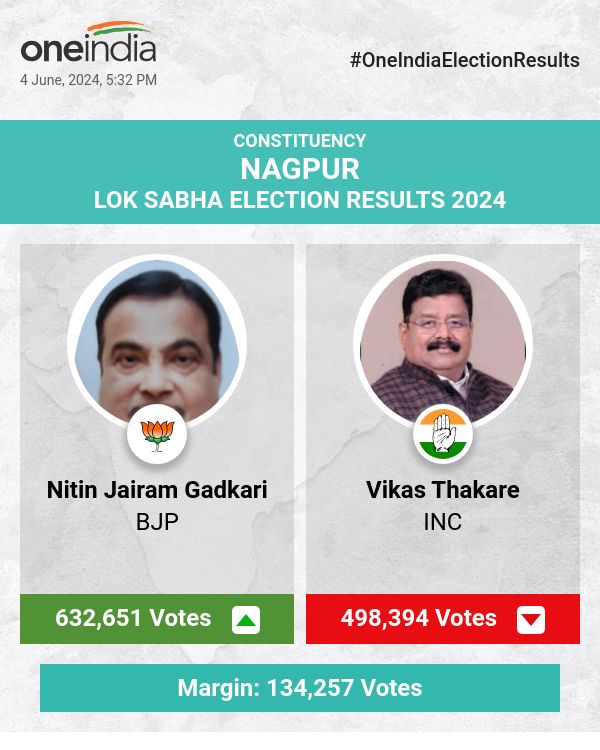 Nitin Jairam Gadkari of BJP Leads in Lok Sabha Election Count with Vikas Thakare of INC Trailing Behind