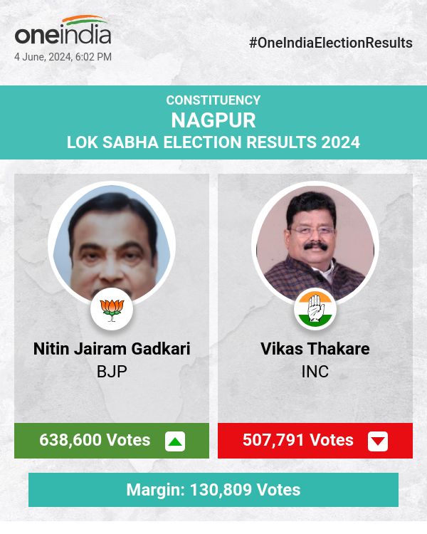 BJP's Nitin Gadkari Leads in Lok Sabha Election Count with INC's Vikas Thakare Trailing