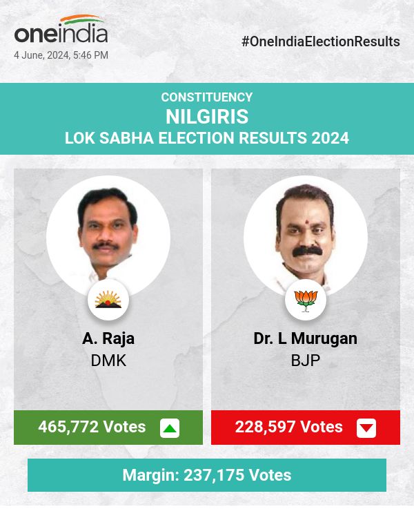 A. Raja of DMK Leads in Lok Sabha Election Count, BJP and AIADMK Trail Behind