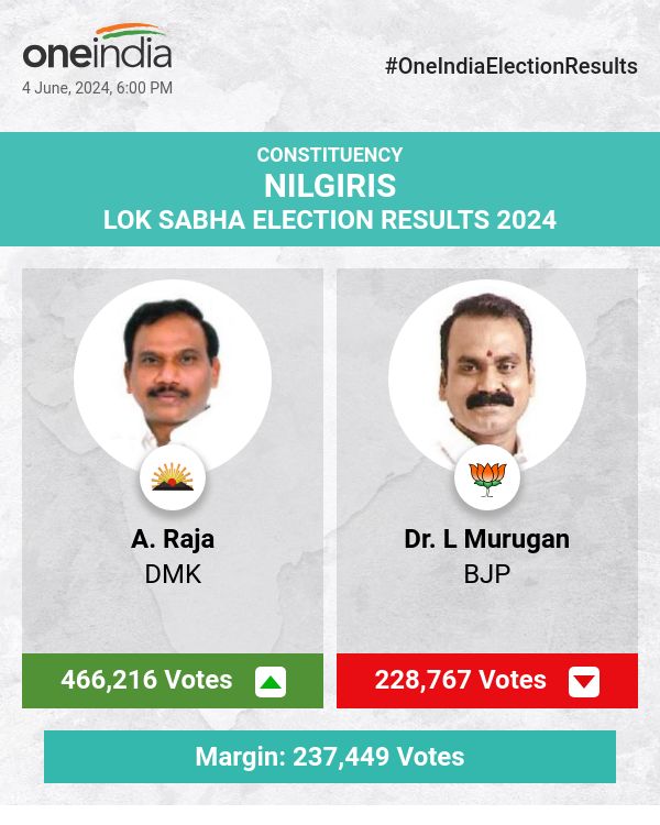 A. Raja of DMK Leads in Lok Sabha Election Count with BJP's Dr. L Murugan Trailing Behind