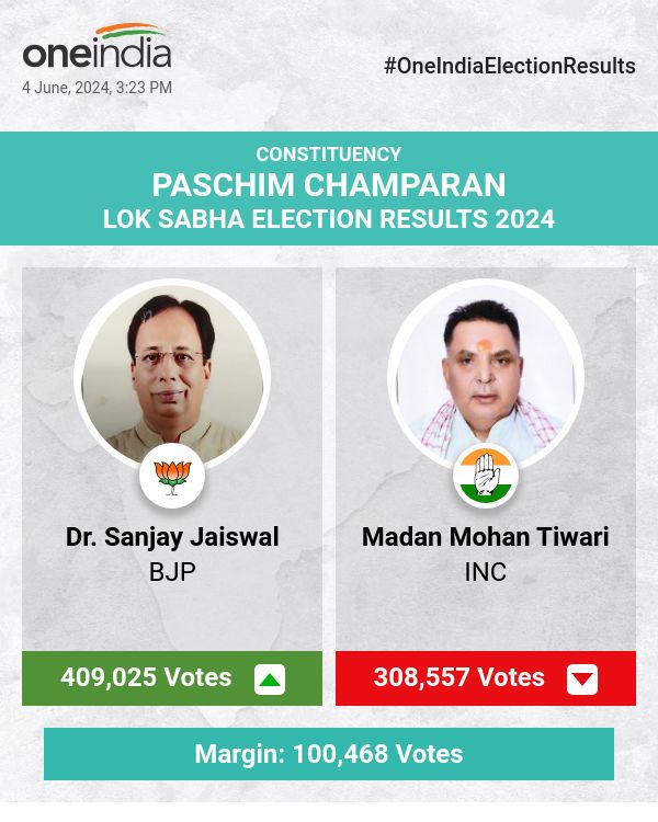 BJP's Dr. Sanjay Jaiswal Leads in Lok Sabha Election Count with INC's Madan Mohan Tiwari Trailing