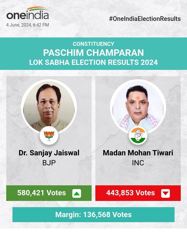 BJP's Dr. Sanjay Jaiswal Leads in Lok Sabha Election Count with INC's Madan Mohan Tiwari Trailing