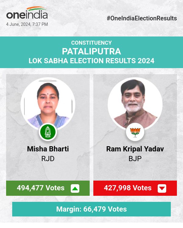 RJD's Misha Bharti Leads in Lok Sabha Election Counting, BJP's Ram Kripal Yadav Trails
