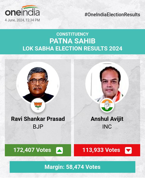 Election Counting Update: Ravi Shankar Prasad Leads