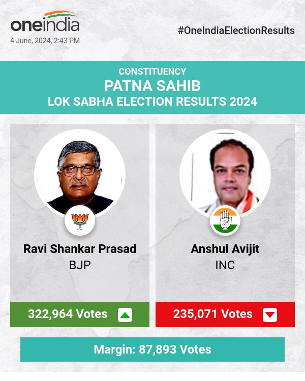 Ravi Shankar Prasad Leads in Lok Sabha Election Count with BJP, Anshul Avijit and Others Trail Behind