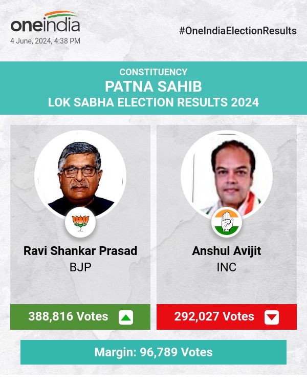 Ravi Shankar Prasad Leads in Lok Sabha Election Counting, BJP Ahead with Significant Margin