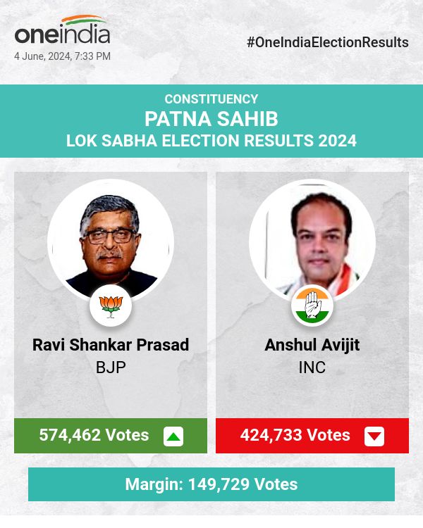 Ravi Shankar Prasad Leads in Lok Sabha Election Count with BJP, Anshul Avijit and Others Trail Behind