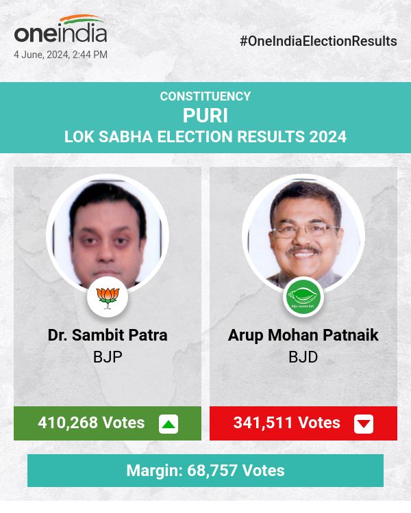 BJP's Dr. Sambit Patra Leads in Lok Sabha Election Count with BJD's Arup Mohan Patnaik Trailing