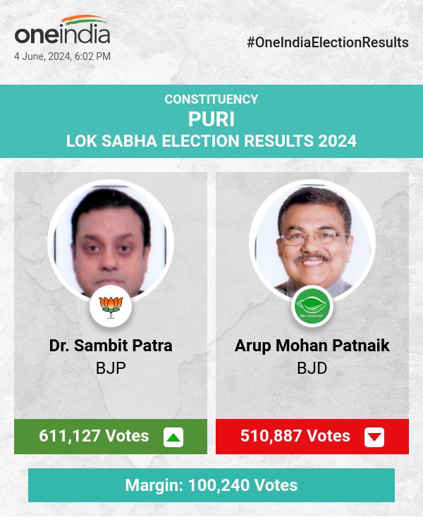 BJP's Dr. Sambit Patra Leads in Lok Sabha Election Count with BJD's Arup Mohan Patnaik Trailing