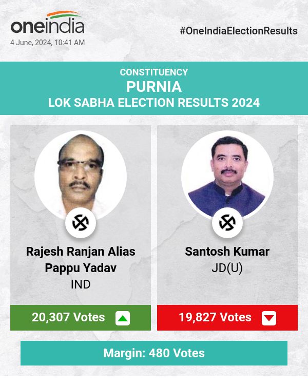 Election Counting Update: Tight Race Between Candidates