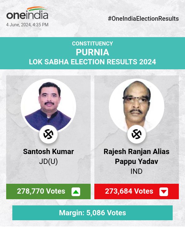 JD(U)'s Santosh Kumar Leads in Lok Sabha Election Count, IND's Pappu Yadav and RJD's Bima Bharti Trail