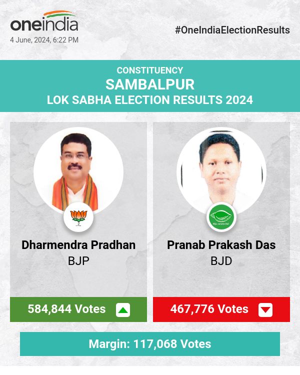 Dharmendra Pradhan of BJP Leads in Lok Sabha Election Counting, Pranab Prakash Das of BJD Trails Behind