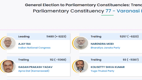 PM Modi Trailing From Varanasi Constituency Markets Down