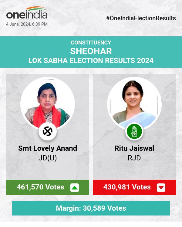 JD(U)'s Smt Lovely Anand Leads in Lok Sabha Election Counting, RJD's Ritu Jaiswal Trails
