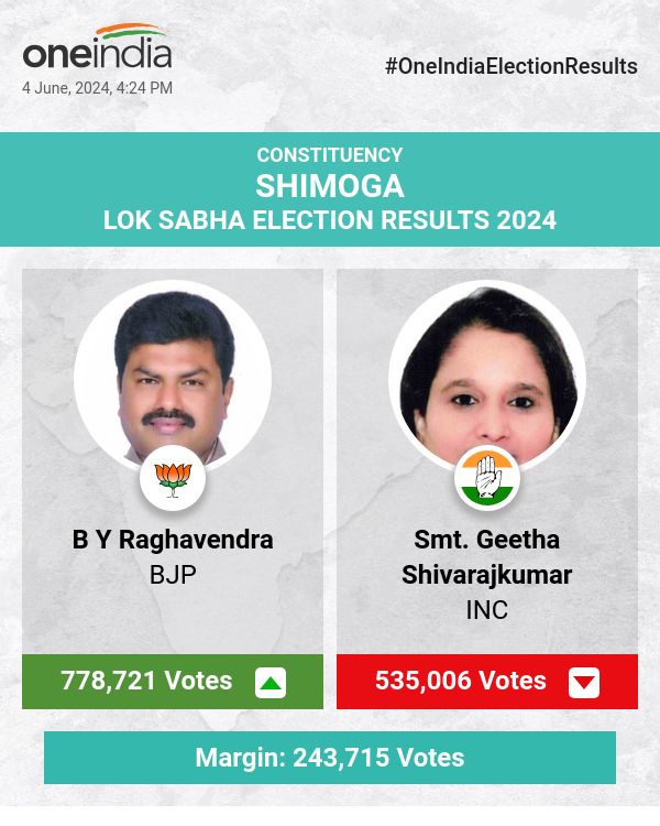 BJP's B Y Raghavendra Leads in Lok Sabha Election Count, INC's Smt. Geetha Shivarajkumar Trails