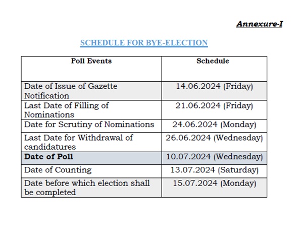 Bye-Election For 13 Assembly Seats In 7 States Announced Check Polling amp amp Counting Dates