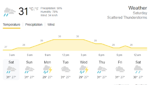 Weather Report Weather Report