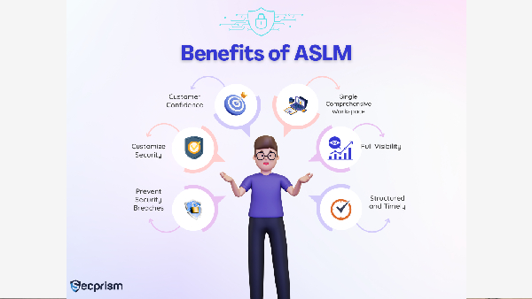 Secprism Technologies