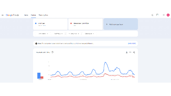 Trump s Rally Shooting Sees Surge In Civil War 2 And American Civil War Google Searches - See PICS