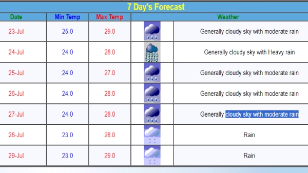 Maharashtra Weather Forecast