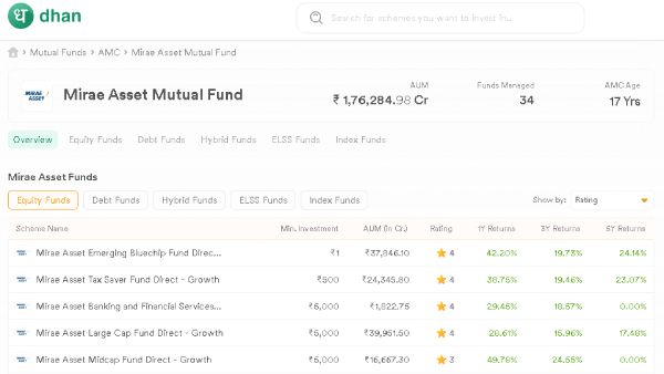 How Mirae Asset Can Help You Achieve Your Financial Goals