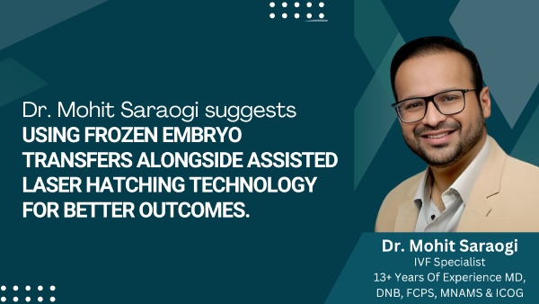 Dr Mohit Saraogi moots for Frozen Embryo Transfers along with assisted laser hatching technology for better outcomes Dr Mohit Saraogi moots for Frozen Embryo Transfers along with assisted laser hatching technology for better outcomes