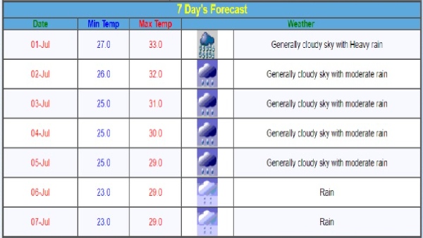 Maharashtra Weather Forecast