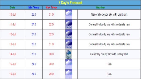 Maharashtra Weather Today