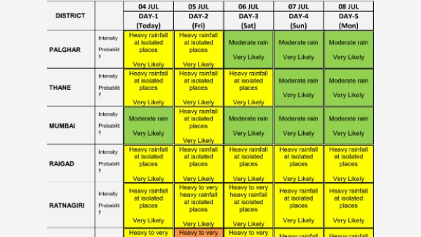 Maharashtra Weather Today