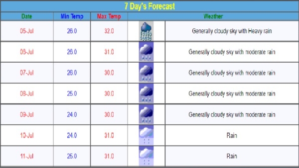 Maharashtra Weather Alert