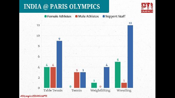 Indias Strong Start at Paris Olympics