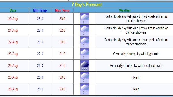 Maharashtra Weather Alert IMD Yellow Warning For Rain In Mumbai Pune amp amp More Check Mumbai Lakes Level Here
