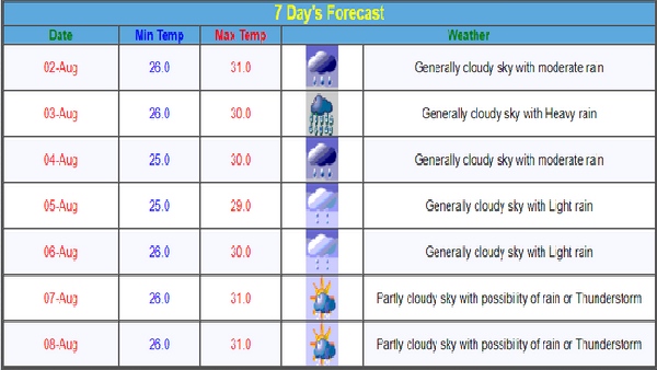 Maharashtra Weather Update