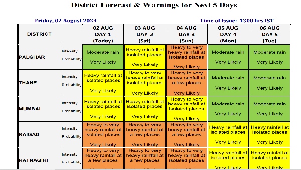 Maharashtra Weather Update