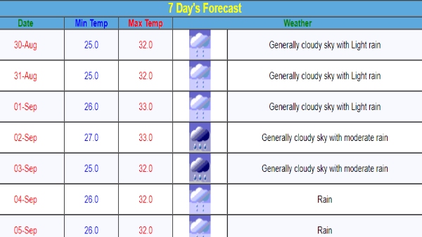 Maharashtra Weather Alert