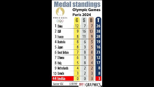Neutral Athletes at Paris Olympics