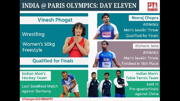 Paris Olympics Tech for the Blind