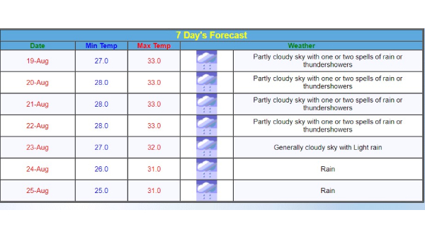 Maharashtra Weather Forecast Maharashtra Weather Forecast