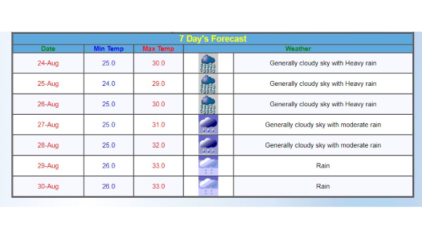 Maharashtra Weather Forecast Maharashtra Weather Forecast