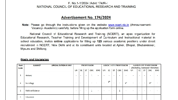 NCERT Recruitment 2024