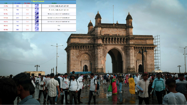 Maharashtra Weather Update