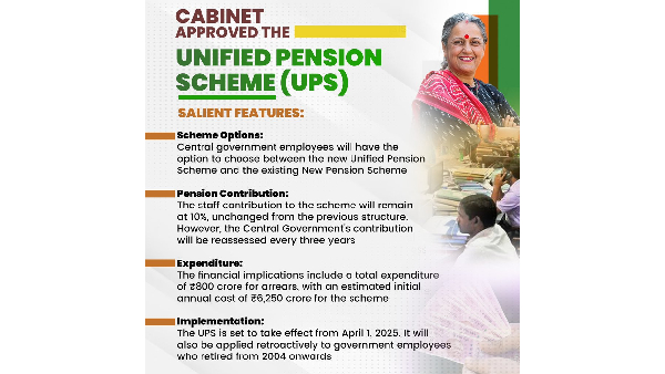 Unified Pension Scheme Vs OPS Vs NPS Which Pension Plan Offers The Best Benefits For Government Employees